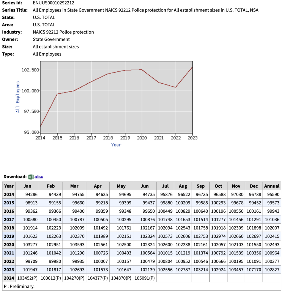The loss of police personnel